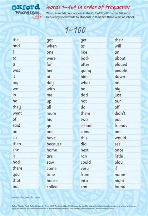 Most Common Words Kites Home Words Sight Words Sigh Words