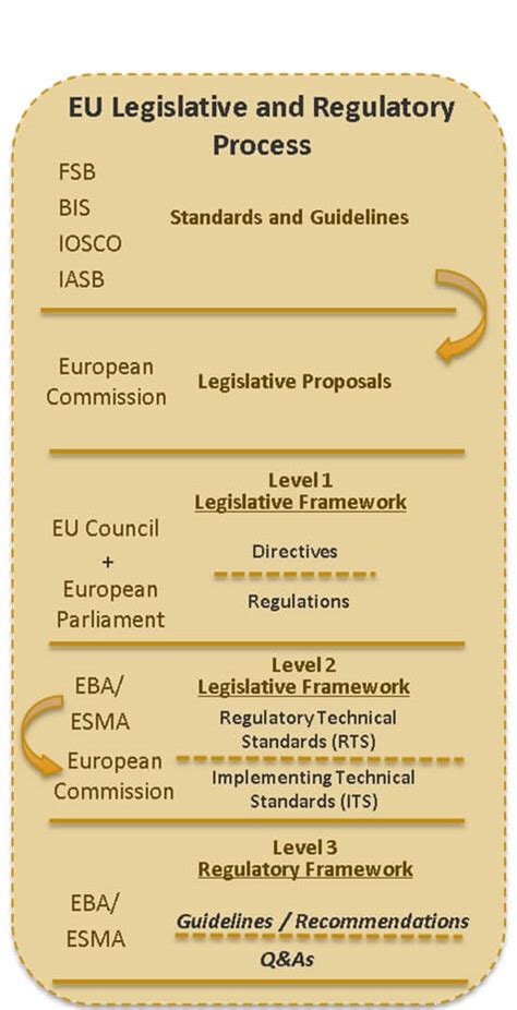 Banking Sector Legislative Framework Legislative And Regulatory