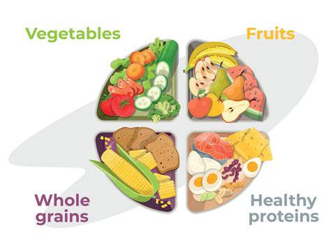 Healthy Eating Plate Vegetables Fruits Healthy Proteins Whole Grains