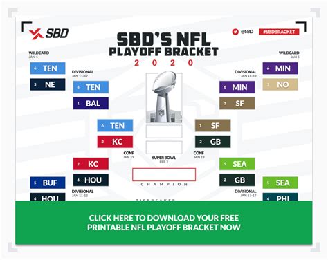 Each year, we head into the new nfl season expecting all of last year's top teams to be good again, and every year about half of them disappoint. Printable 2019-20 NFL Playoffs Bracket - Pick Who Will Win ...