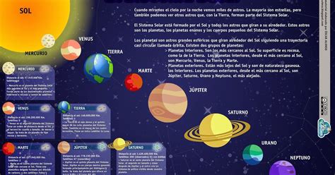 Conhecendo O Sistema Solar Com O Merlim Curiosidades Sobre Os Planetas