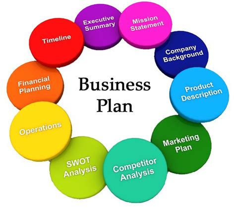 How To Write A Good Business Plan