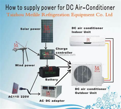 Dc Air Conditioner 9000btu Solar Powerd Air Conditioning Dc 25gw View
