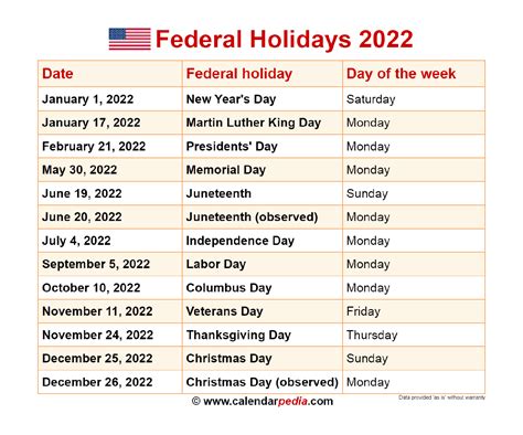2022 Holiday Schedule Federal