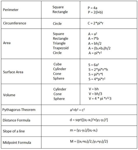 Math Formula Chart | Math formula chart, Math formulas, Basic math