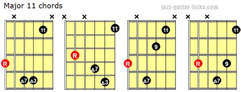Major 11 Chords Guitar Shapes And Theory