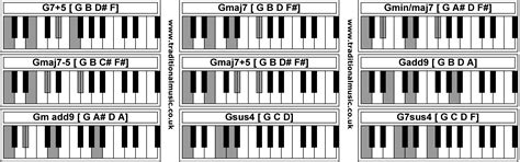 Piano Chords G75 Gmaj7 Gminmaj7 Gmaj7 5 Gmaj75 Gadd9 Gm Add9 Gsus4
