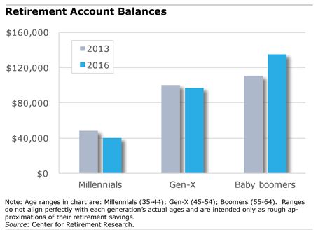 Gen X Millennials Now Is The Time Squared Away Blog