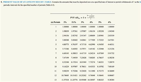 Present Value Of 1 Table Cabinets Matttroy