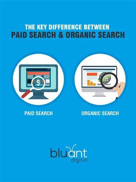 The Key Differences Between Organic Search And Paid Search