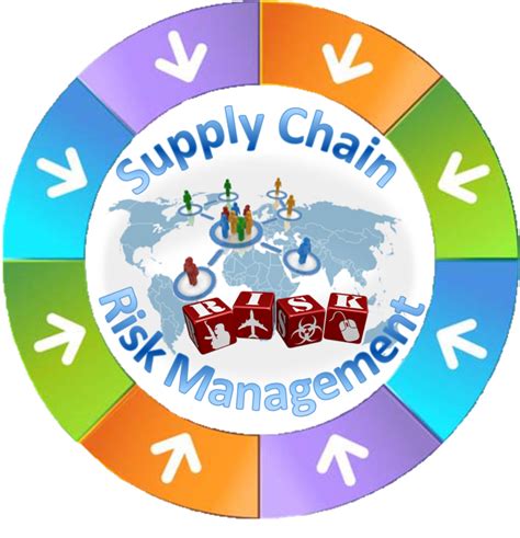Supply Chain Risk Management Dealing With Length And Depth Enterra