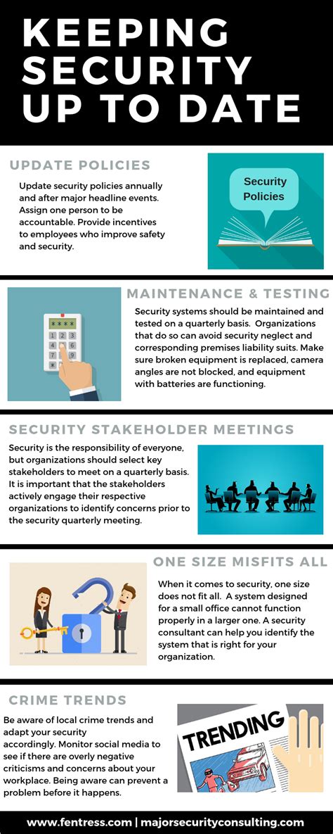 Tips To Stay On Top Of Workplace Security Infographic