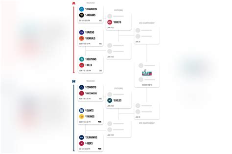 Nfl Playoff Schedule Brackets 2023 Postseason Dates Kickoff