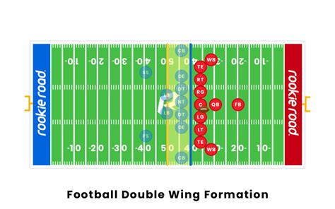 Football Double Wing Formation