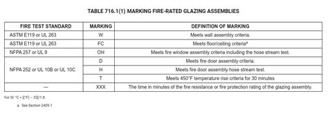 New Marks For Fire Rated Glazing Assemblies Safti First