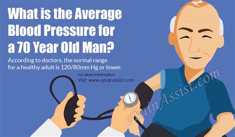 Blood Pressure Chart For Senior Man Polehs