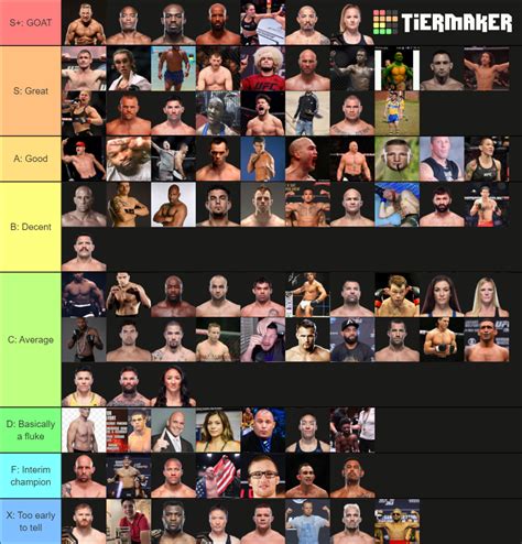 UFC Champion Tier List Community Rankings TierMaker