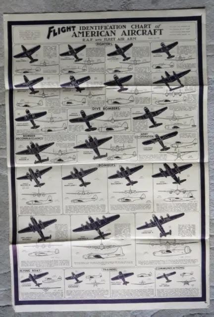 Vintage Ww2 Aircraft Identification Chart American Aircraft Original