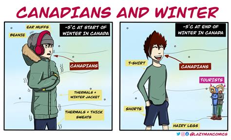 Oc Canadians And Winter Rcomics