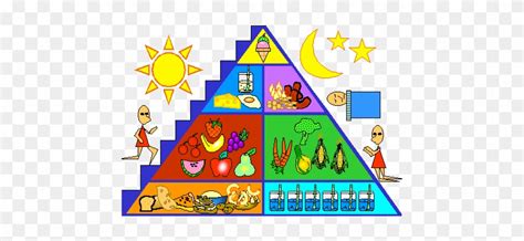 Top Food Pyramid Cartoon Tariquerahman Net
