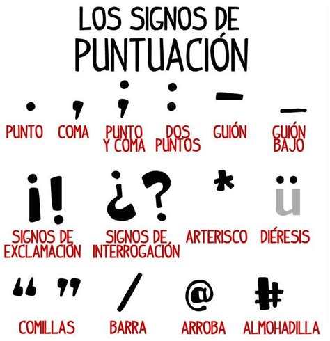 Signos De Puntuaci N Y Ortografia Conjunto De Fichas Ap Spanish