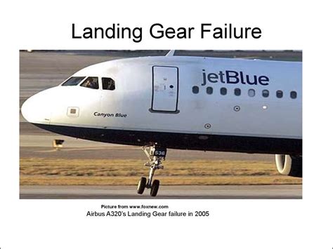 Aircraft Landing Gear презентация онлайн