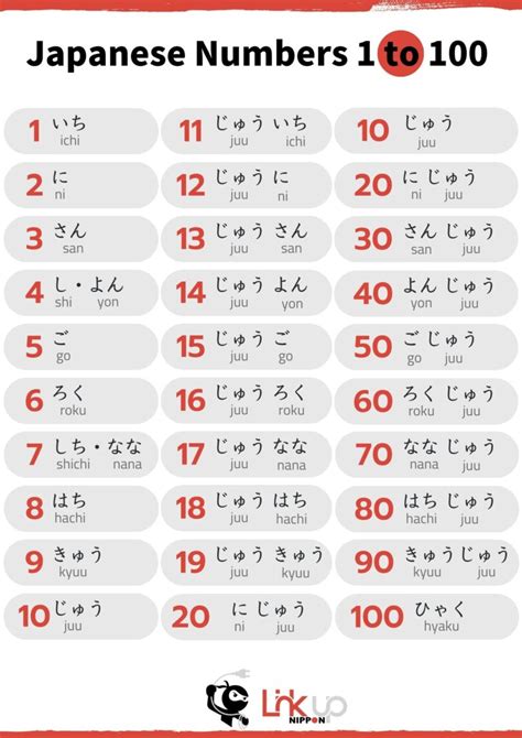 Japanese Numbers 1 To 100 Master And Practice In A Day