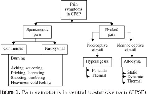 Central Post Stroke Pain Semantic Scholar