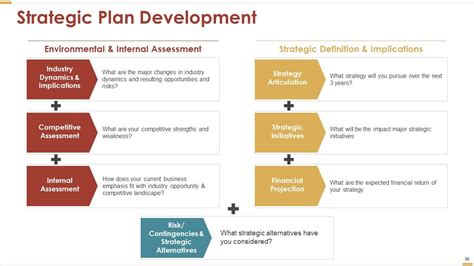 Business Strategy Powerpoint Presentation Slides Presentation