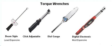 Torque Wrenches Mechanicstips