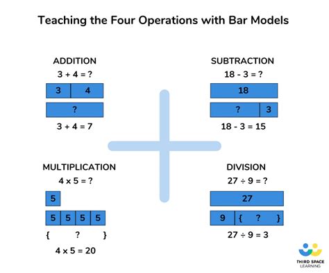 How To Teach The Bar Model Method In Maths To Ace Arithmetic And Word