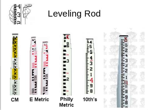 Types Of Leveling Rods For Surveying Autocad Tutorial Surveying