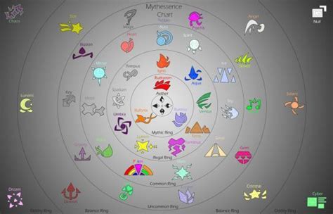 Mythessence Chart By Ruazika Star Magic Magic Circle Magic Art