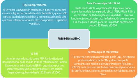 Panorama Del Per Odo Ayuda Gratis Sin Costo Para Tu Tarea O Proyecto