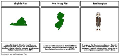 Virginia Vs New Jersey Plan What Is A Financial Plan