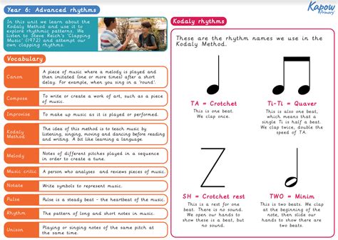 Advanced Rhythms Music Knowledge Organiser Kapow Primary