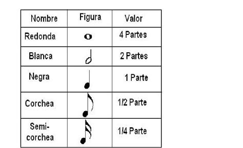 Musicmanía Introducción A Las Figuras Musicales