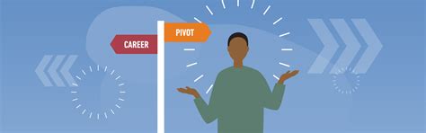 How To Know If Its Time For A Career Pivot Manpowergroup