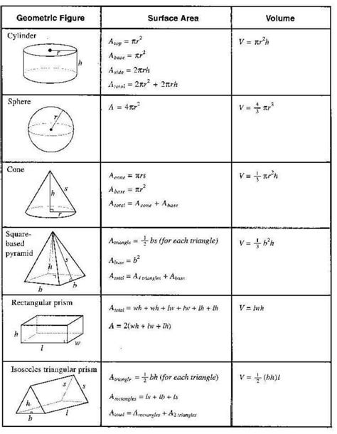 Math Volume Formulas