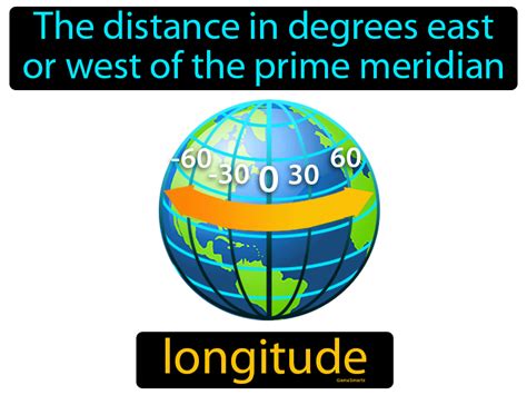 Longitude Meaning