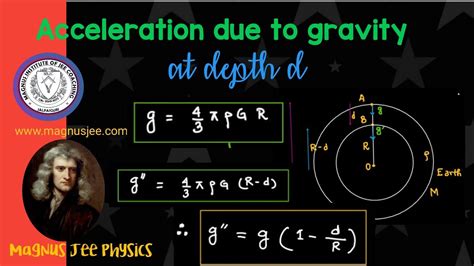 Acceleration Due To Gravity At Depth D And Effect Of Depth On The Value