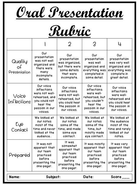 Research Project Rubrics Editable One Pager Collaboration 2 Column