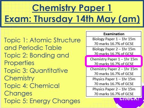 Chemistry Paper 1 Revision Aqa Trilogy Higher Teaching Resources