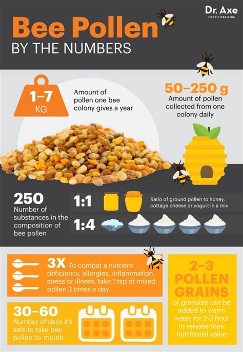 Bee Pollen Benefits Nutrition Facts And How To Use Artofit