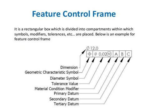 Gd T Feature Control Frame Symbols