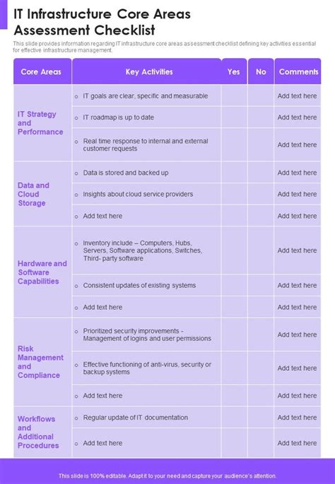 It Infrastructure Core Areas Assessment Checklist One Pager Sample