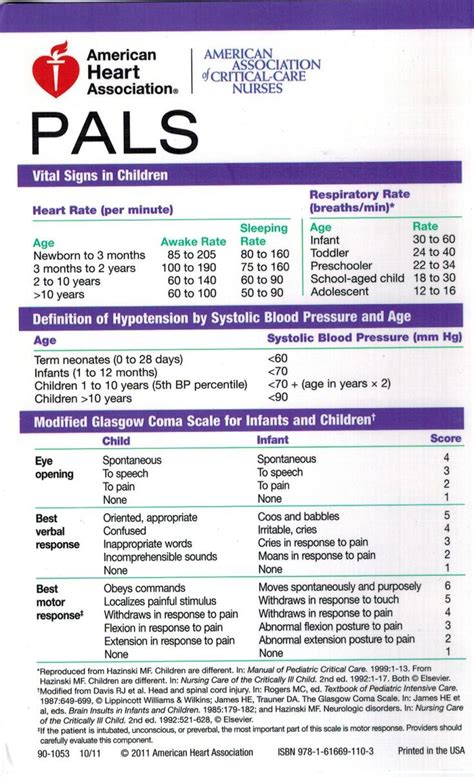 Pals Algorithm Cheat Sheet How To Pass The Pediatric Advanced Life Support Pals