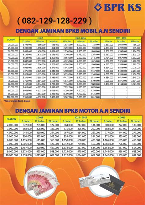 PINJAMAN DANA GADAI BPKB MOBIL & MOTOR BANDUNG TANPA SURVEY @ 082-129