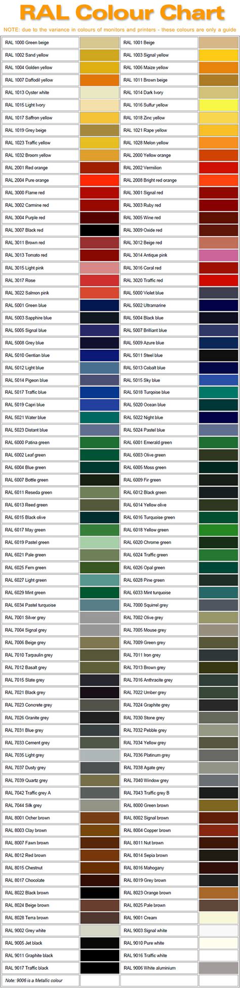 Ral Paint Colours Chart