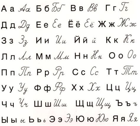 El Alfabeto Ruso Russian Lessons Russian Language Lessons Russian